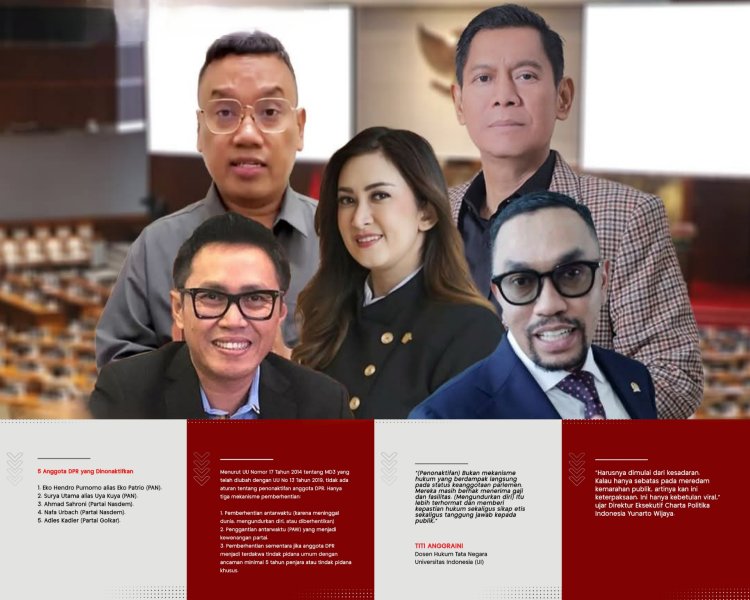 5 Anggota DPR Dinonaktifkan Partai, Status Hukum dan Implikasinya Dipertanyakan
